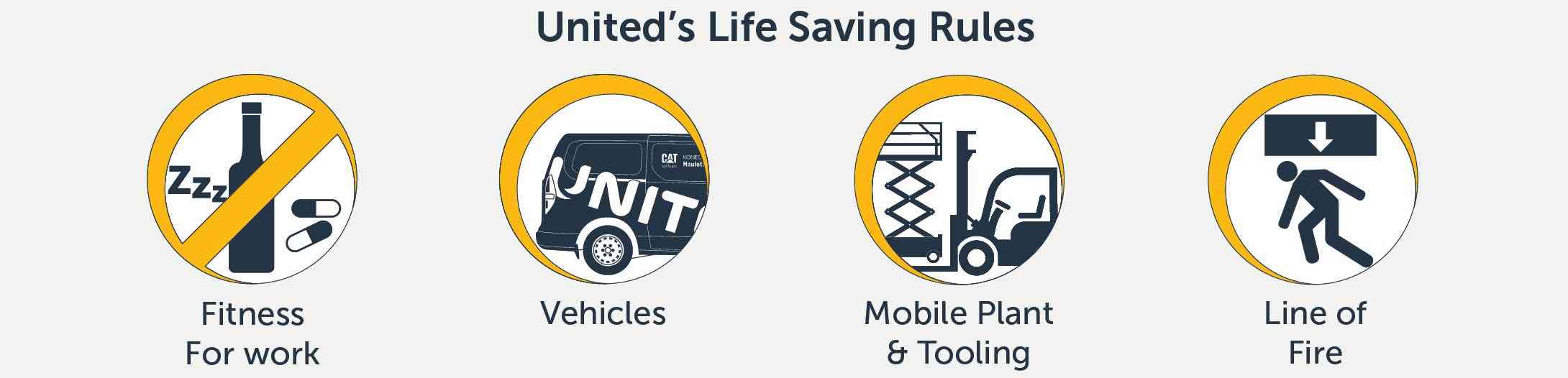 United Life Saving Rules